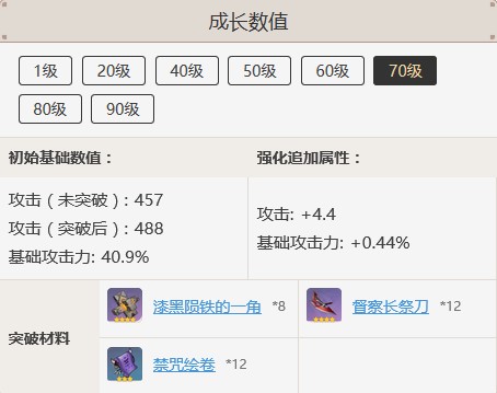 原神禁咒绘卷怎么获得