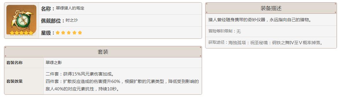 原神风套圣遗物是什么