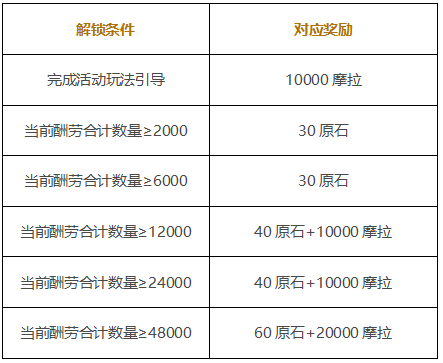 原神打工活动玩法攻略