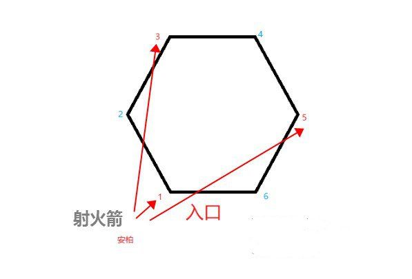 原神石碑怎么点亮