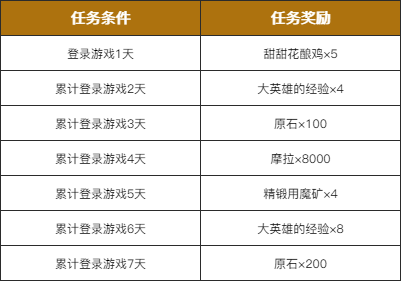原神把握每日活动是什么