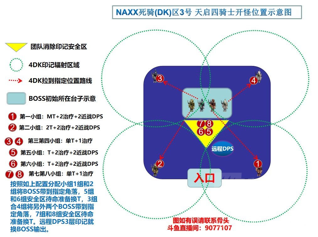 纳克萨玛斯四骑士怎么打