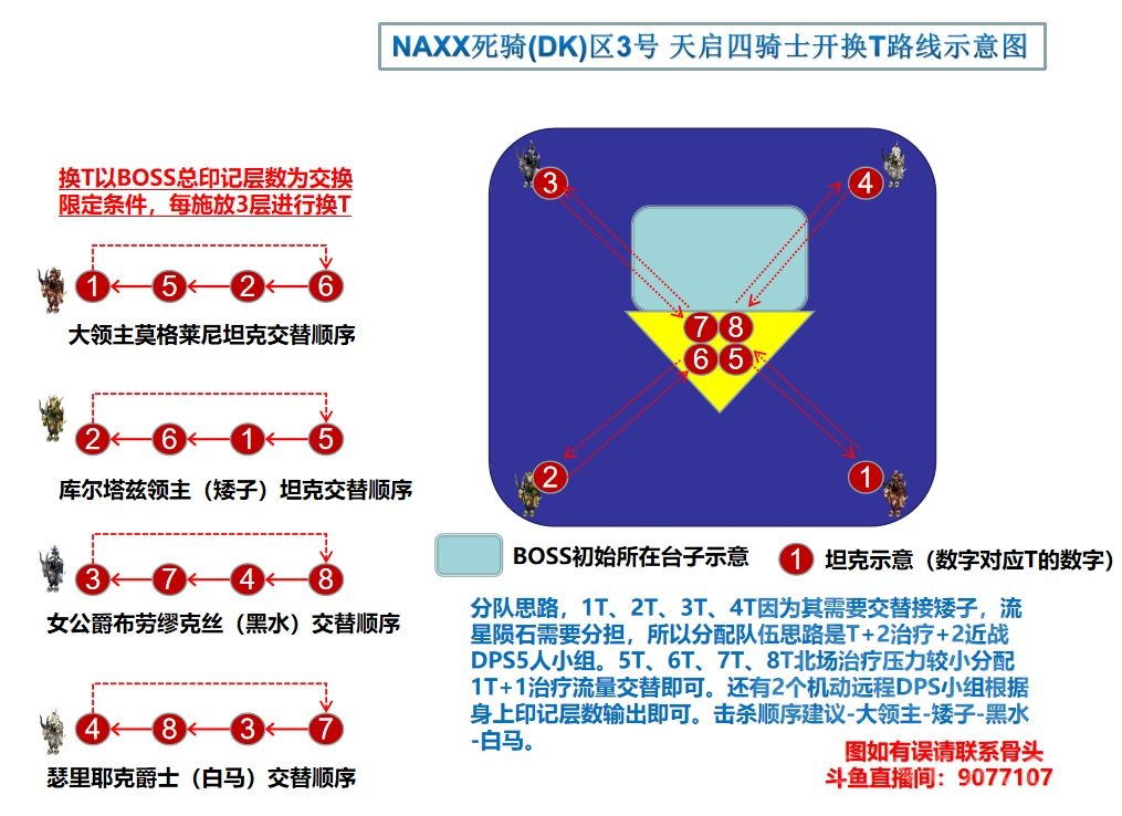 纳克萨玛斯四骑士怎么打