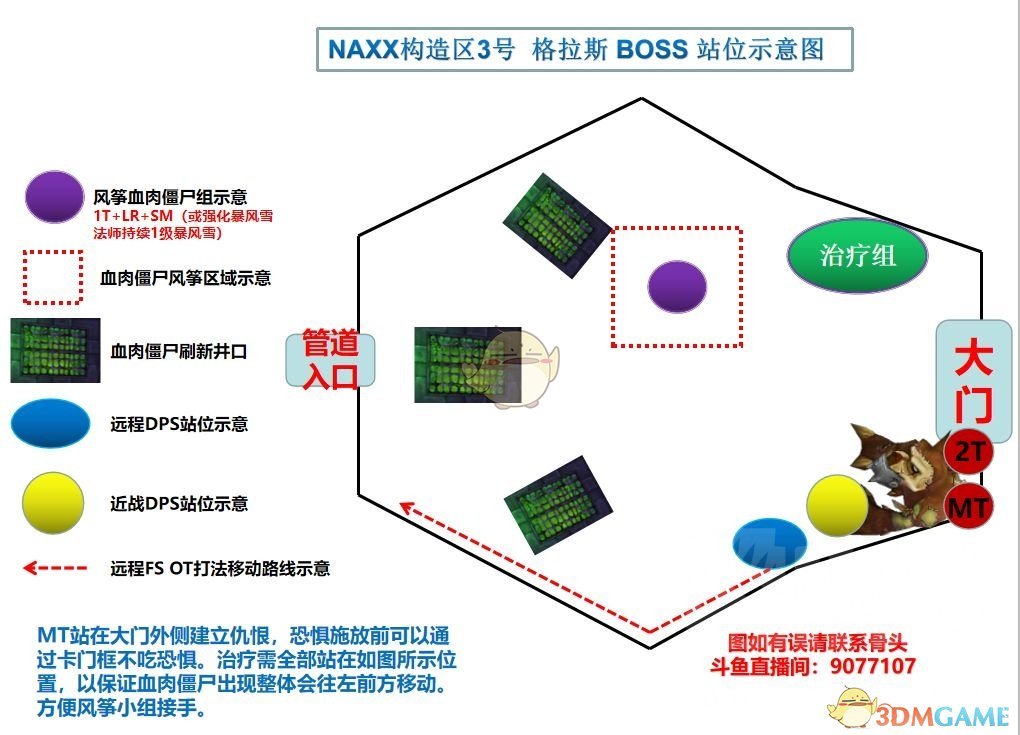 魔兽世界纳克萨玛斯构造区门攻略