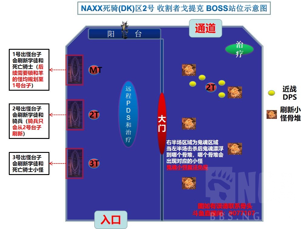 魔兽世界纳克萨玛斯军事区攻略