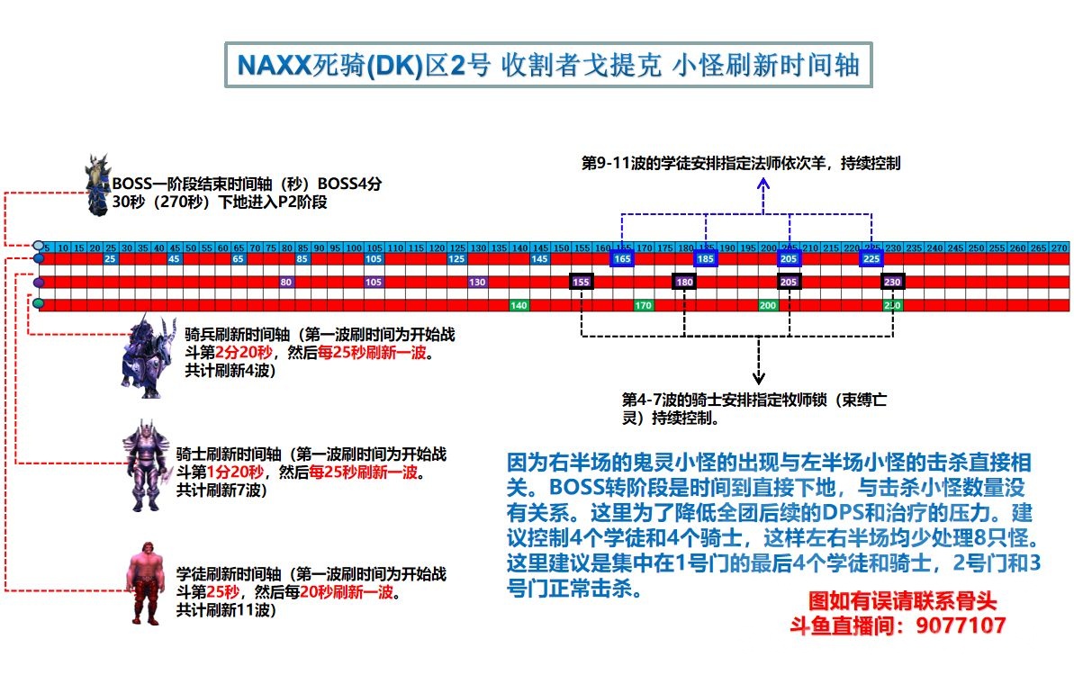 魔兽世界纳克萨玛斯军事区攻略