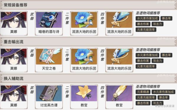 原神莫娜需要什么属性