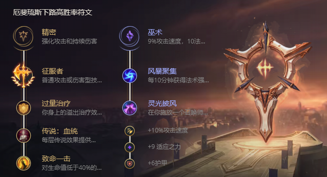 《LOL》2021厄斐琉斯攻略