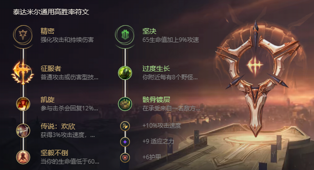 《LOL》2021蛮王攻略