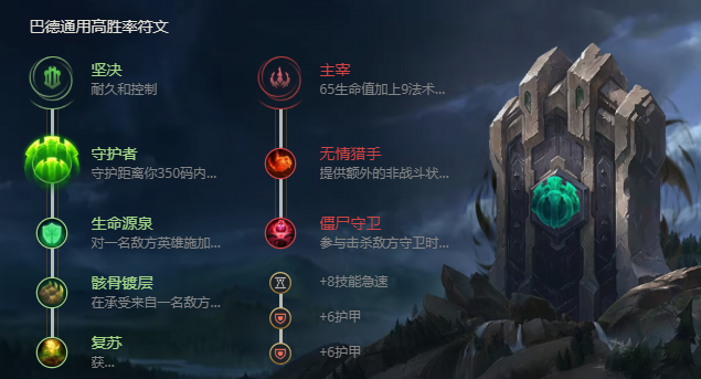 《LOL》S11巴德攻略