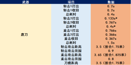 cf马来剑好用吗