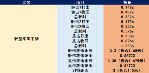 cf马来剑好用吗