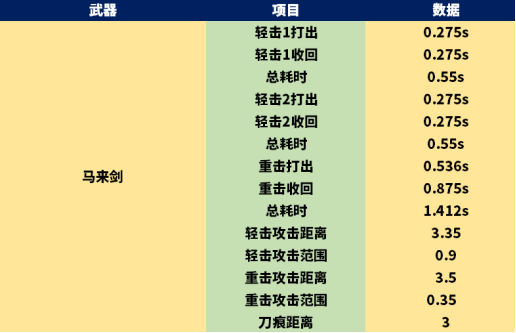 cf马来剑好用吗