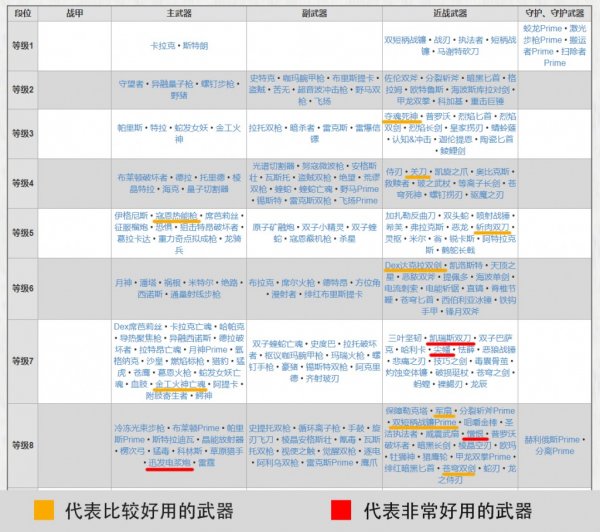 2021星际战甲好用的武器