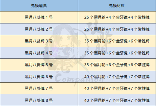 黑月武器成长树图片