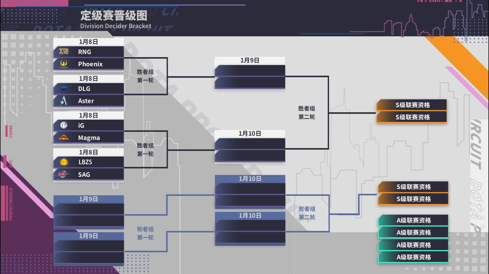 DOTA22021世界赛中国参赛队伍