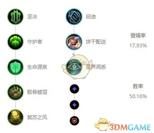 《LOL》2021璐璐攻略