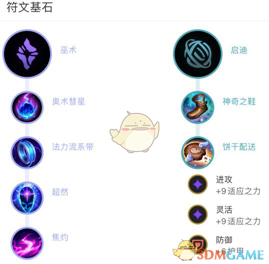 《LOL》S11酒桶上单攻略