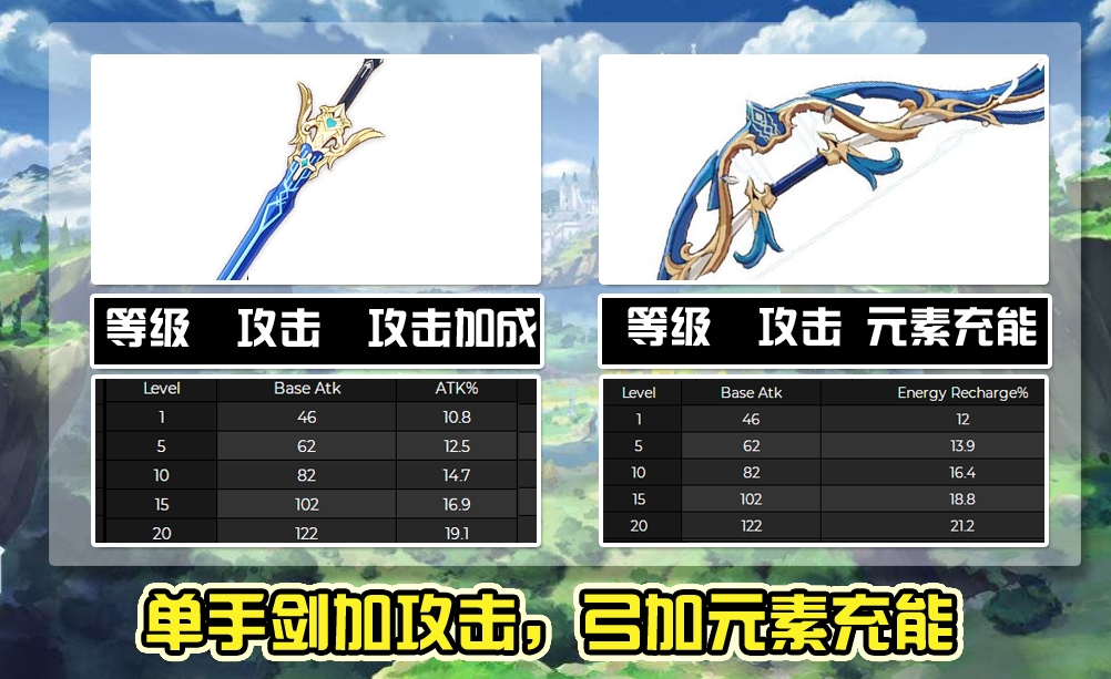 原神1.3版本爆料