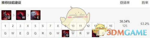 《LOL》11.1塞恩上单攻略