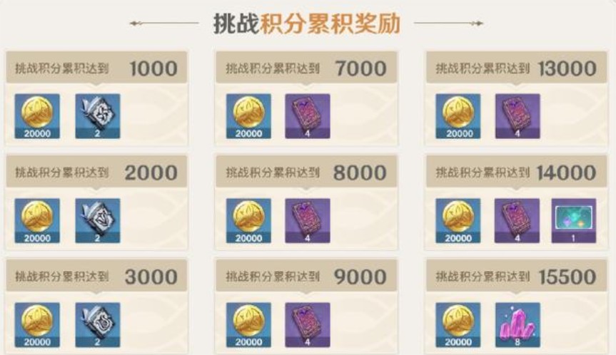 原神无相交响诗积分怎么获得