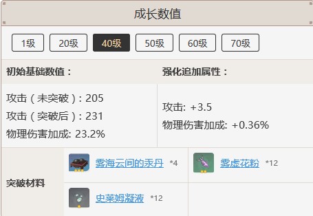 原神千岩长枪怎么获得