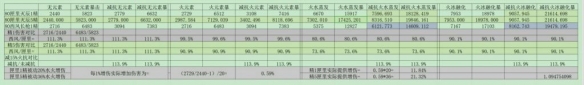 原神香菱4星武器匣里灭辰怎么样