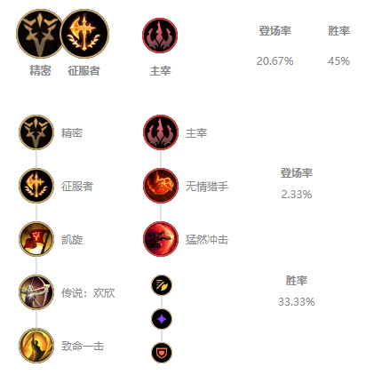 lol2021无限火力赵信符文推荐