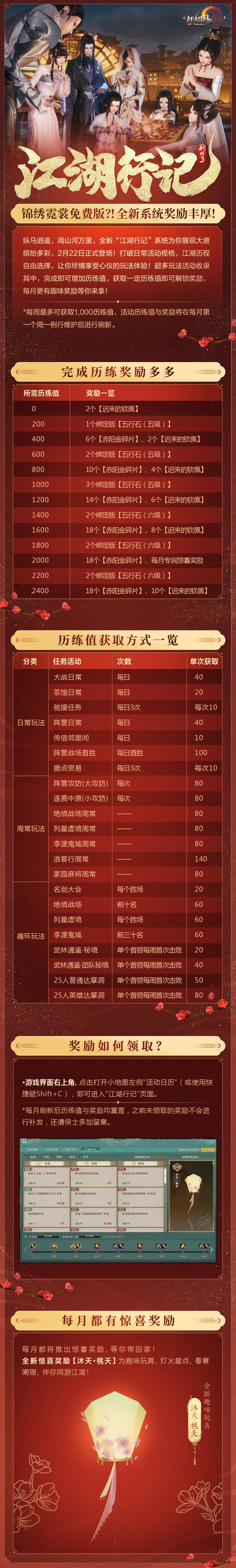 剑网3江湖行记怎么玩