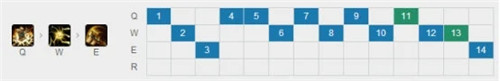 《LOL》11.3上单杰斯符文天赋介绍