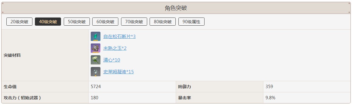 原神魈突破加多少暴击率
