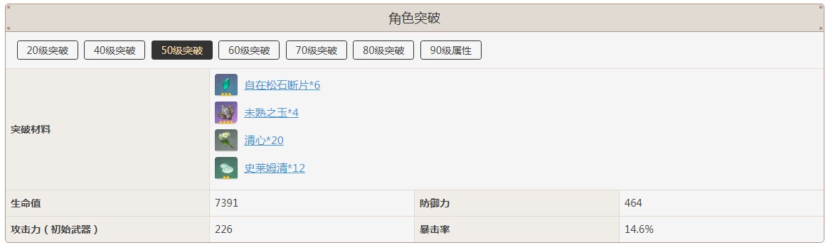 原神魈突破加多少暴击率