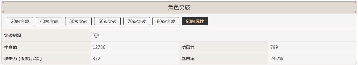 原神魈突破加多少暴击率