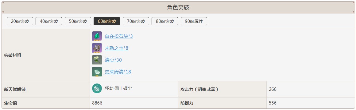 原神魈突破加多少暴击率
