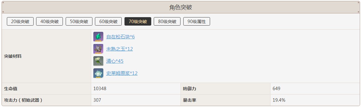 原神魈突破加多少暴击率