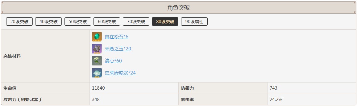 原神魈突破加多少暴击率
