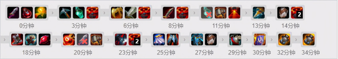 《LOL》11.5上单厄加特攻略