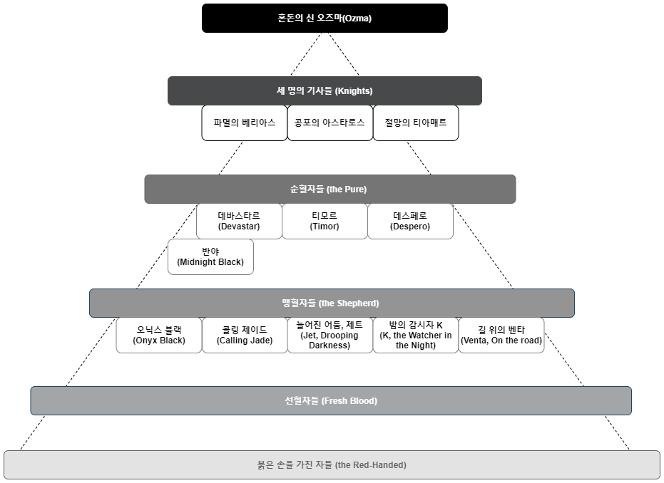 DNF阿斯特罗斯去哪了