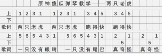 原神风物之诗琴怎么练习