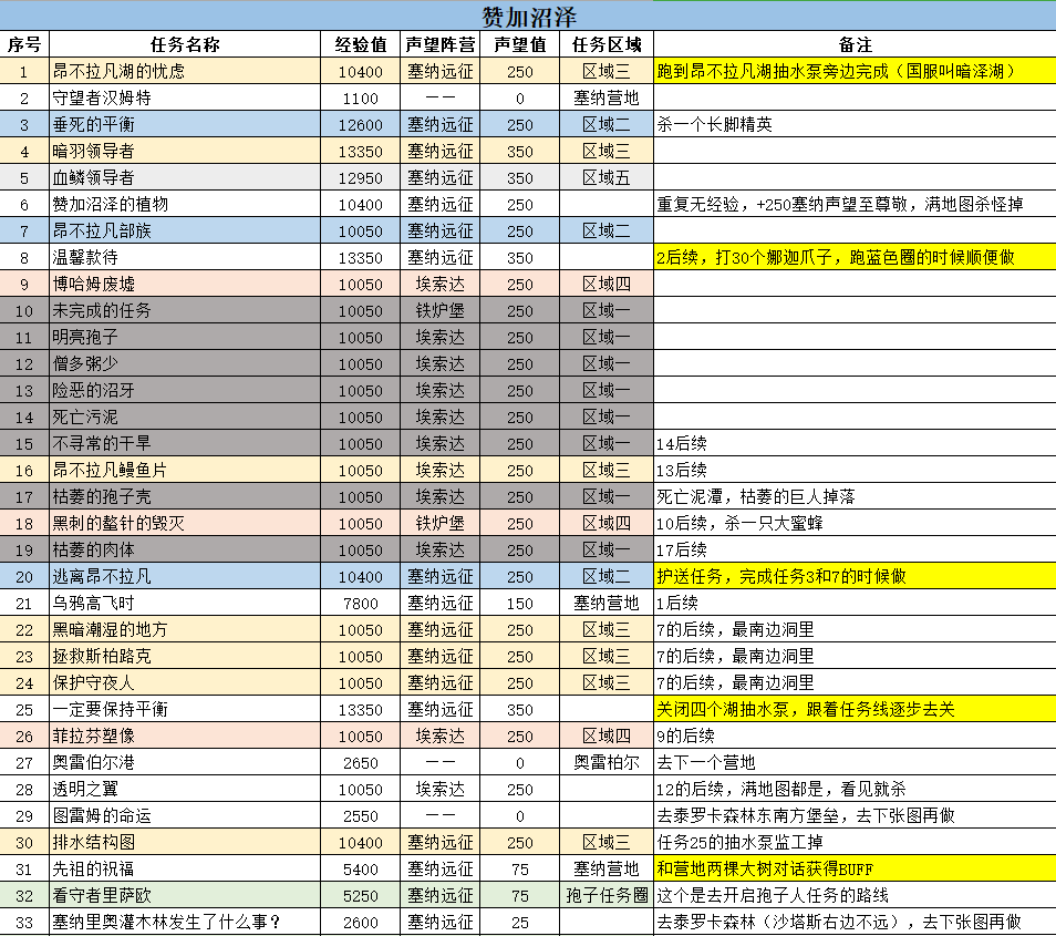 《魔兽世界》tbc怀旧服外域联盟任务流程攻略