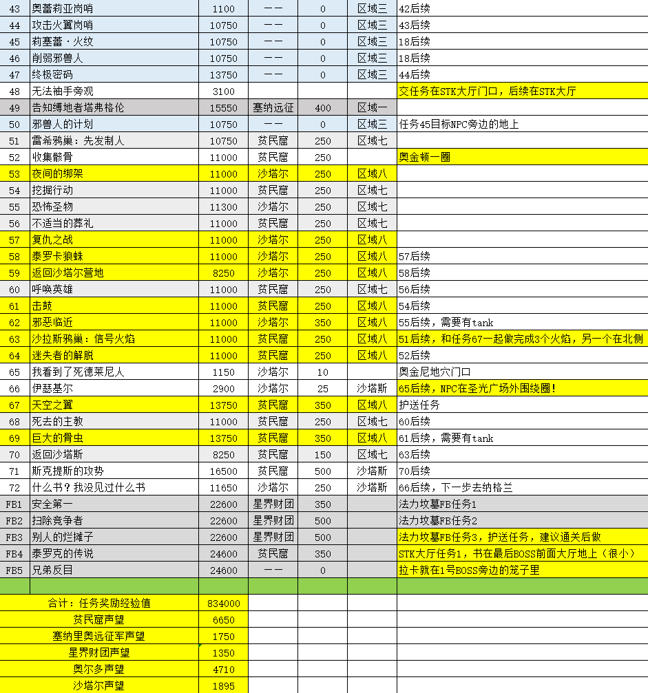 《魔兽世界》tbc怀旧服外域联盟任务流程攻略