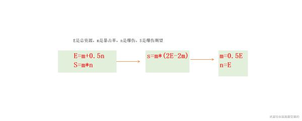原神暴击乘区伤害怎么算