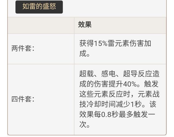 《原神》刻晴新手怎么玩