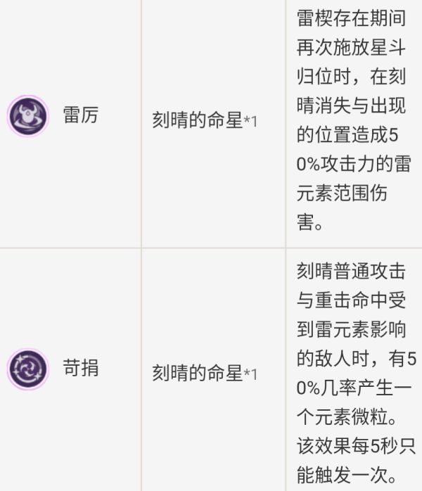《原神》刻晴新手怎么玩