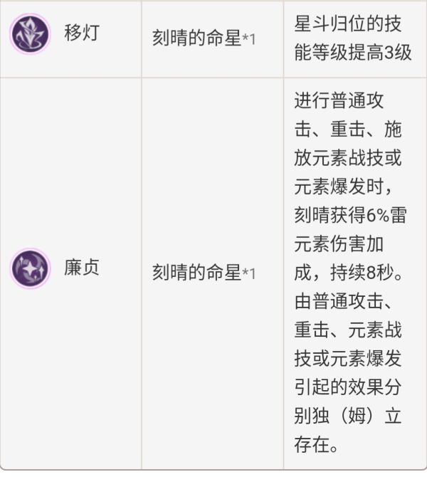 《原神》刻晴新手怎么玩