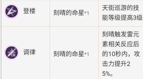 《原神》刻晴新手怎么玩