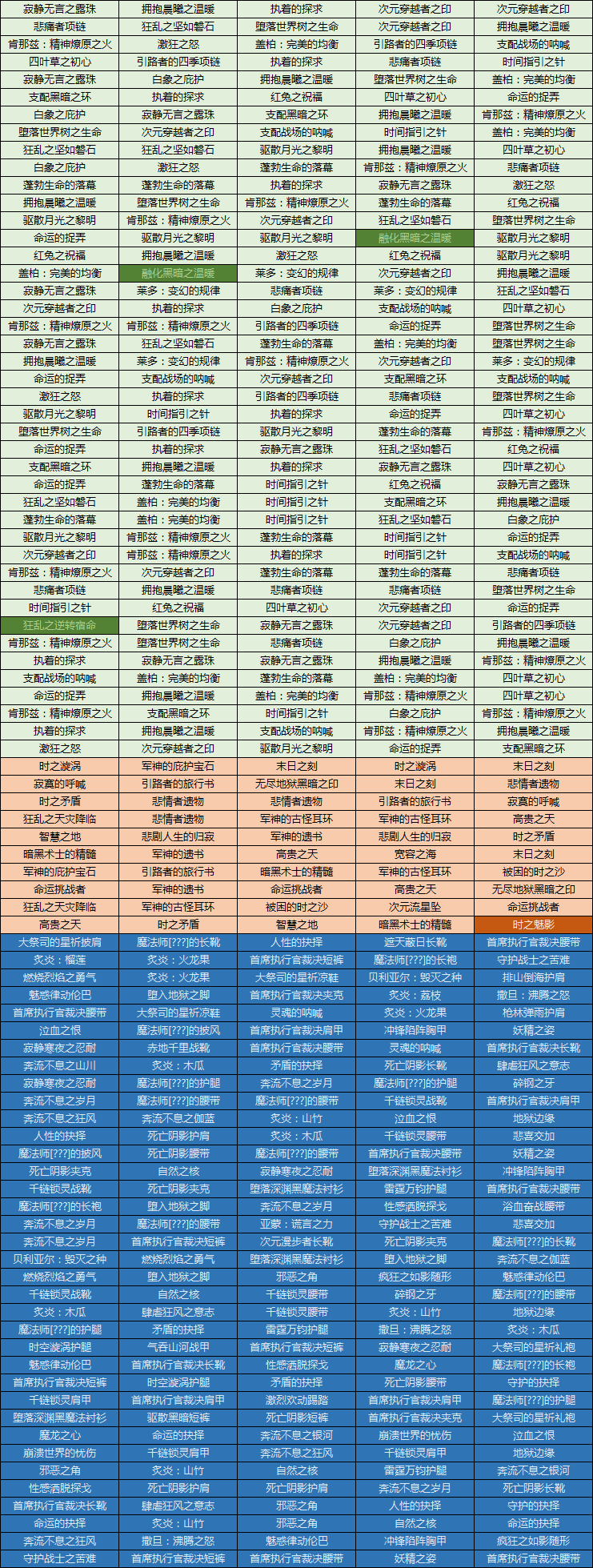 《DNF》冥灵之塔罐子开神话几率测试