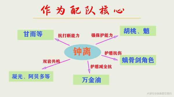 《原神》1.4钟离队伍怎么配