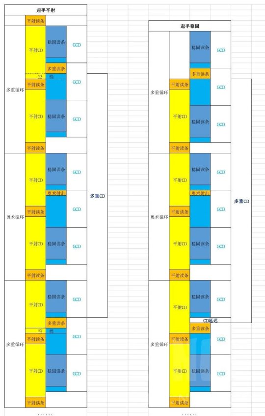 《魔兽世界》tbc怀旧服射击猎手法是什么