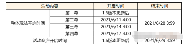 《原神》盛夏海岛大冒险活动怎么玩